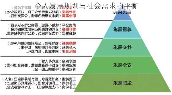 个人发展规划与社会需求的平衡