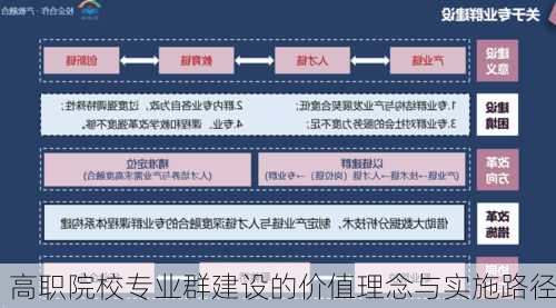 高职院校专业群建设的价值理念与实施路径