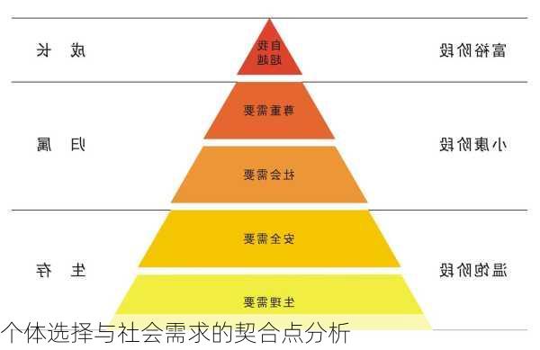 个体选择与社会需求的契合点分析