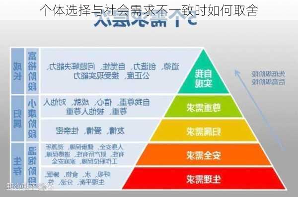个体选择与社会需求不一致时如何取舍