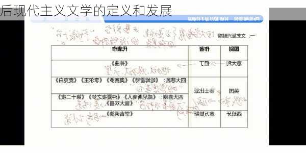 后现代主义文学的定义和发展