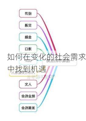 如何在变化的社会需求中找到机遇