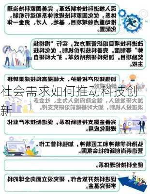 社会需求如何推动科技创新