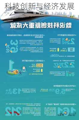 科技创新与经济发展
