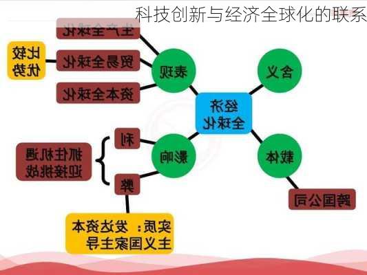 科技创新与经济全球化的联系