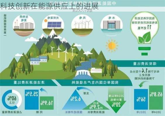 科技创新在能源供应上的进展