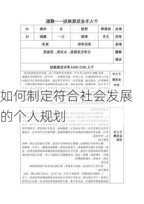 如何制定符合社会发展的个人规划