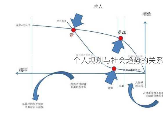 个人规划与社会趋势的关系