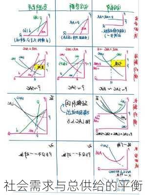 社会需求与总供给的平衡