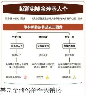 养老金储备的个人策略