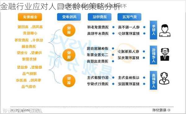 金融行业应对人口老龄化策略分析