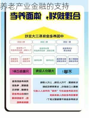 养老产业金融的支持