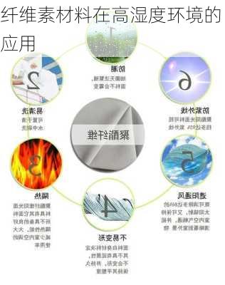 纤维素材料在高湿度环境的应用
