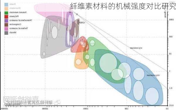 纤维素材料的机械强度对比研究