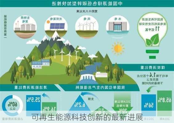 可再生能源科技创新的最新进展