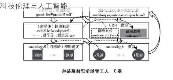 科技伦理与人工智能