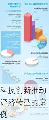 科技创新推动经济转型的案例