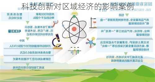 科技创新对区域经济的影响案例