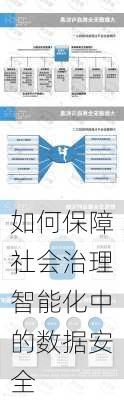 如何保障社会治理智能化中的数据安全