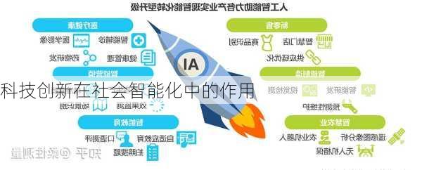 科技创新在社会智能化中的作用