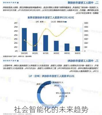 社会智能化的未来趋势