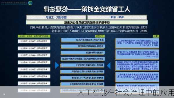 人工智能在社会治理中的应用