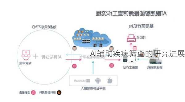 AI辅助疾病筛查的研究进展