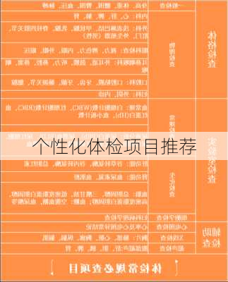 个性化体检项目推荐