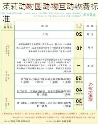 茱莉动物园动物互动收费标准