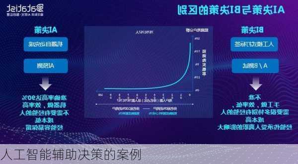 人工智能辅助决策的案例