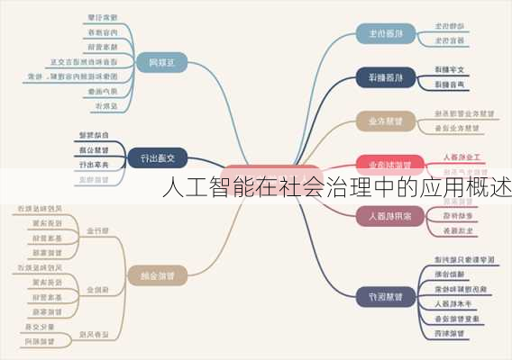 人工智能在社会治理中的应用概述