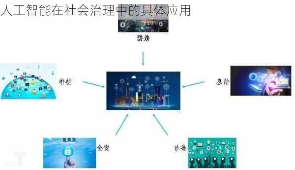 人工智能在社会治理中的具体应用