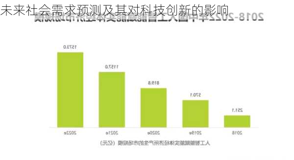 未来社会需求预测及其对科技创新的影响