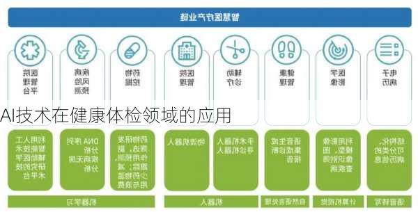 AI技术在健康体检领域的应用