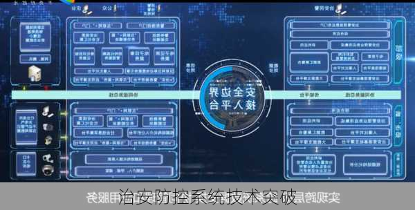 治安防控系统技术突破