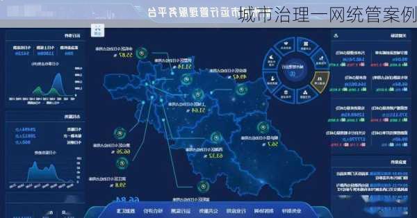 城市治理一网统管案例