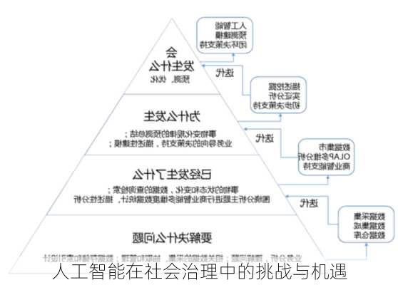 人工智能在社会治理中的挑战与机遇