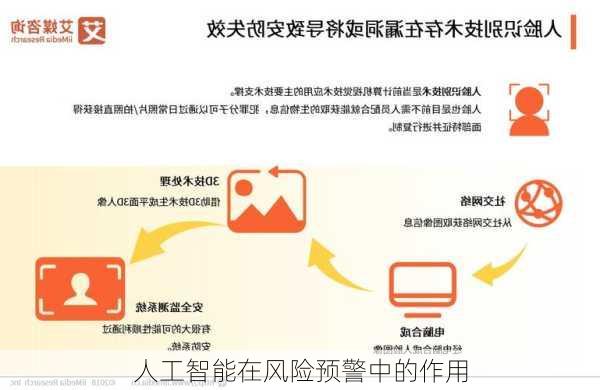 人工智能在风险预警中的作用