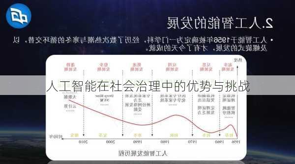 人工智能在社会治理中的优势与挑战
