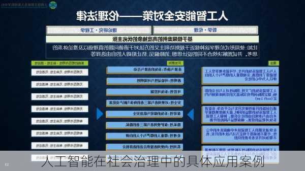 人工智能在社会治理中的具体应用案例