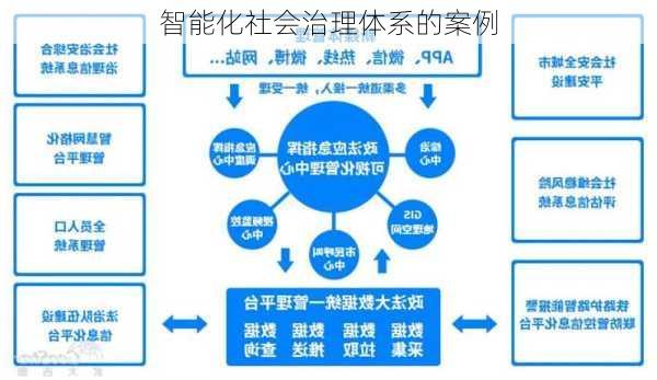 智能化社会治理体系的案例