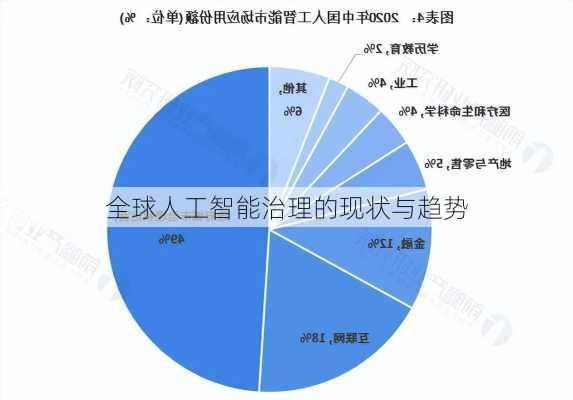 全球人工智能治理的现状与趋势