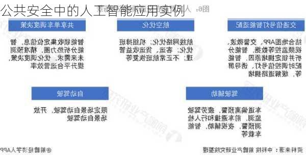 公共安全中的人工智能应用实例