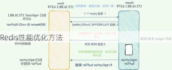 Redis性能优化方法