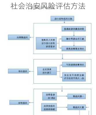 社会治安风险评估方法