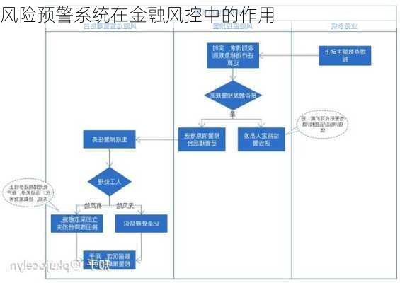 风险预警系统在金融风控中的作用
