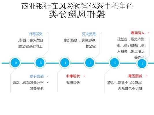 商业银行在风险预警体系中的角色