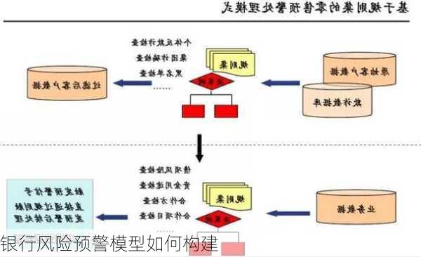 银行风险预警模型如何构建