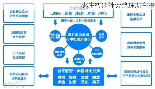 枣庄智能社会治理新举措