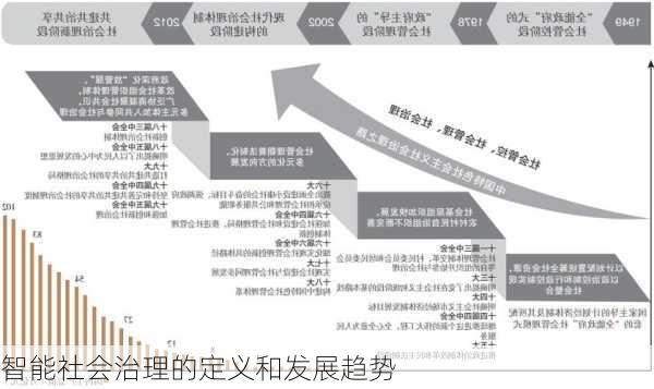 智能社会治理的定义和发展趋势